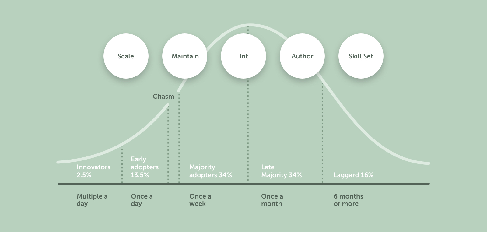 CI/CD Integration and Continuous Testing