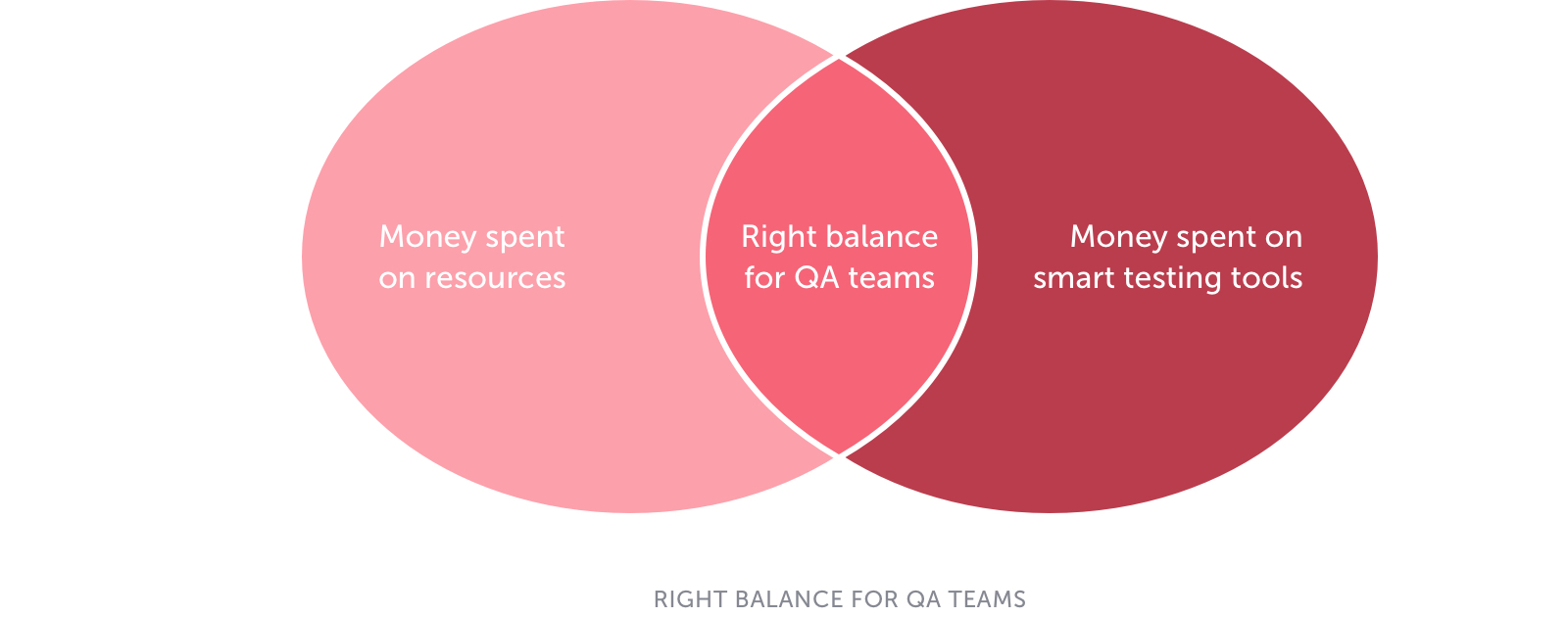 Balance for QA teams