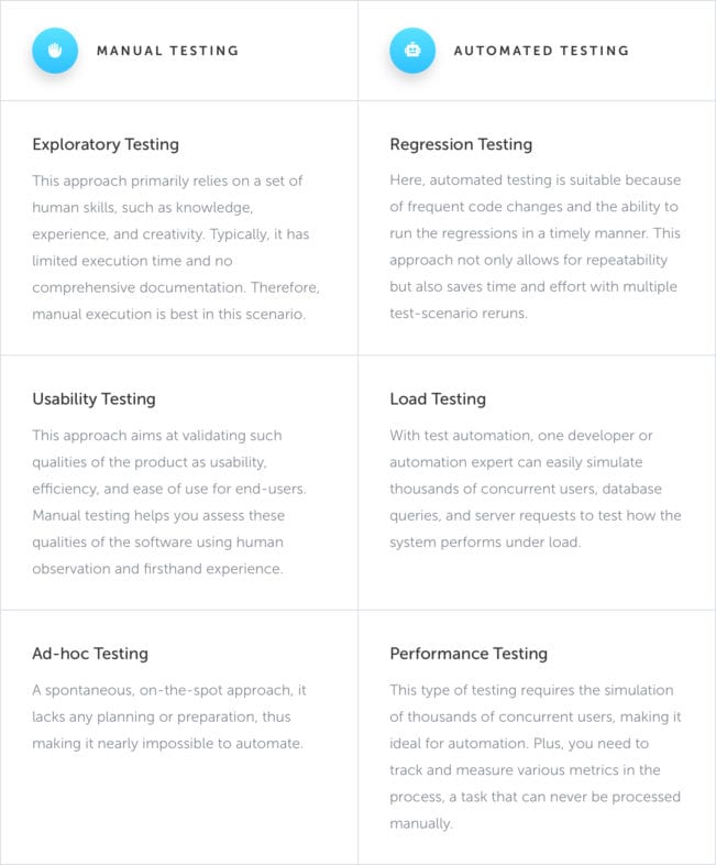 How To Test AI Systems Using Testim.io Globality Success Story