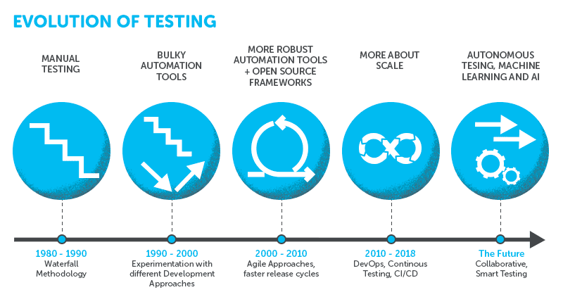 Artificial Intelligence Software in 2022 - Reviews, Features, Pricing,  Comparison - PAT RESEARCH: B2B Reviews, Buying Guides & Best Practices