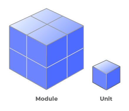 Module vs unit illustration from Testim's post on unit test rest api