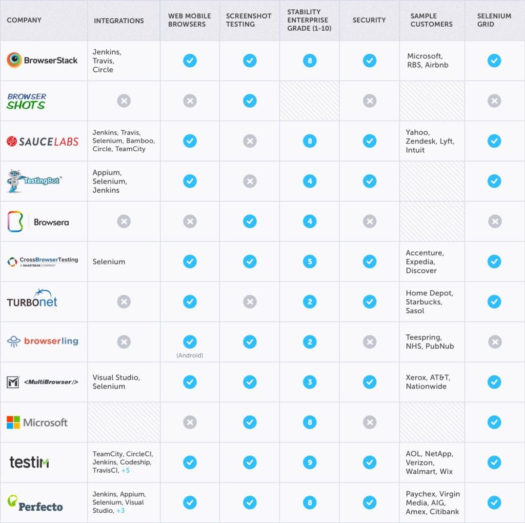 Cross browser tools