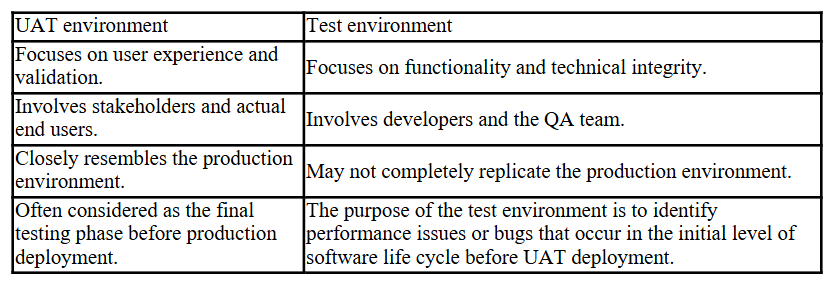key characteristics of the test environment