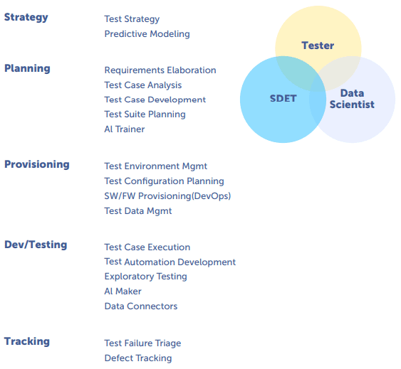 QA Roles and responsibilites