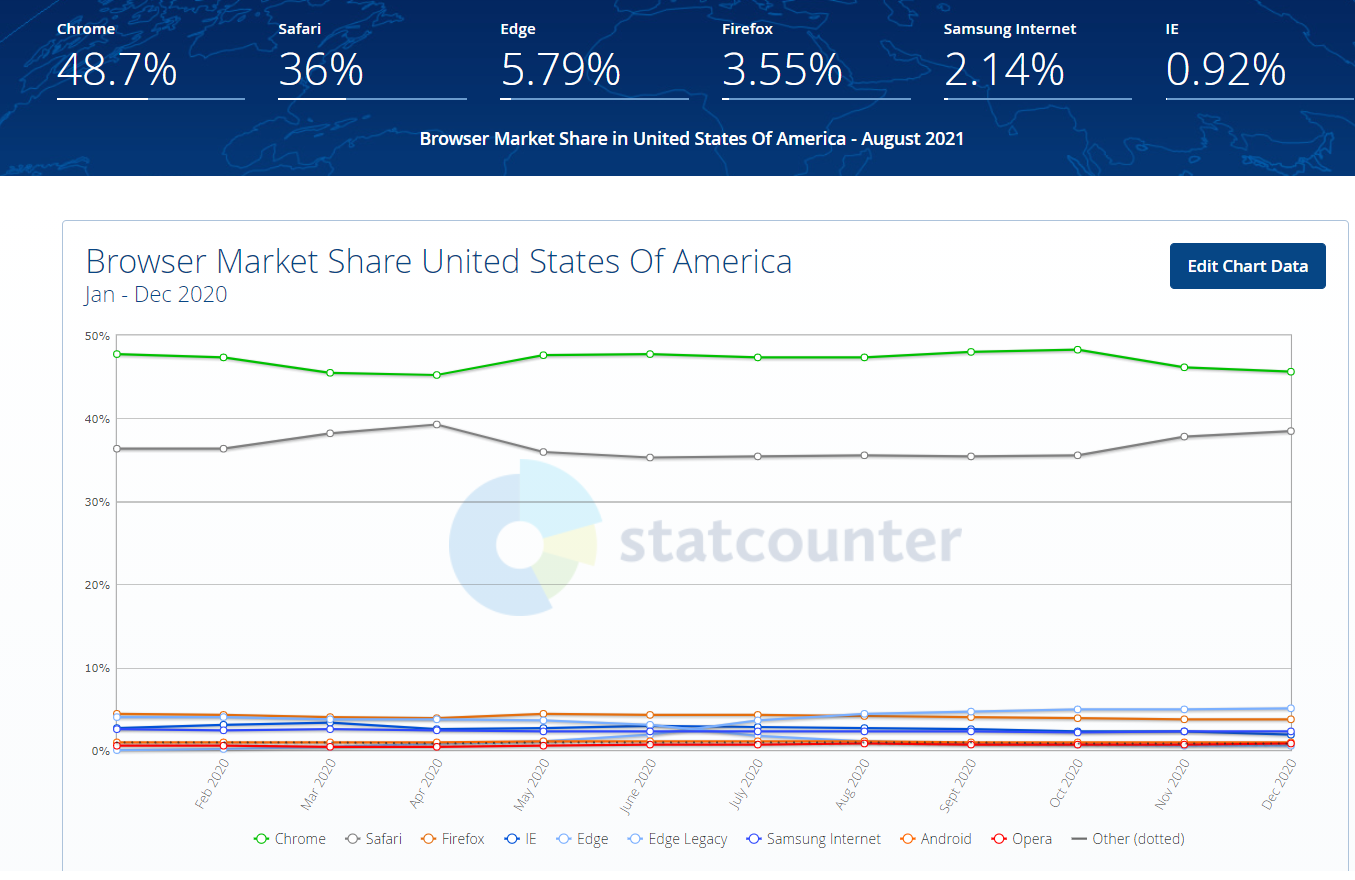 Browser share Aug 2021