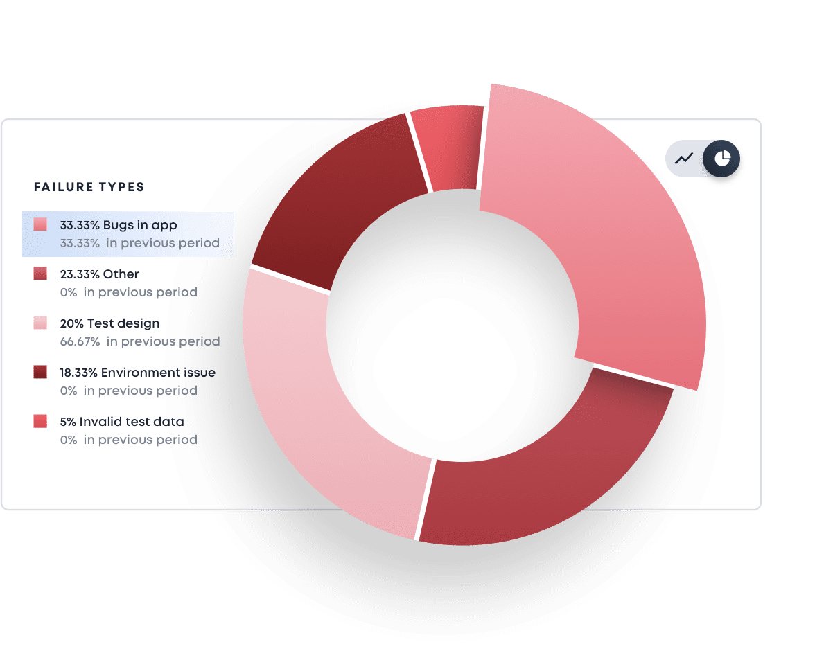 AI End-to-End Automated Testing | Testim