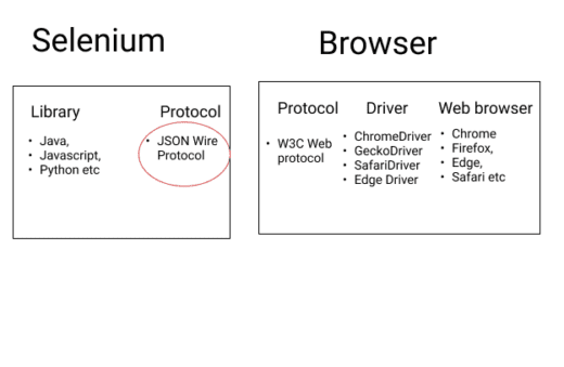 What’s New in Selenium 4 for Test Automation | Testim