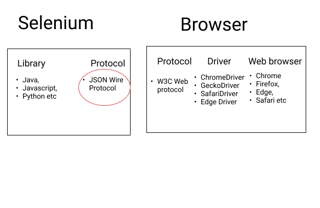 selenium 4