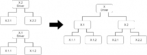 Test Case Design: a Guide for QA Engineers With Examples - Testim Blog